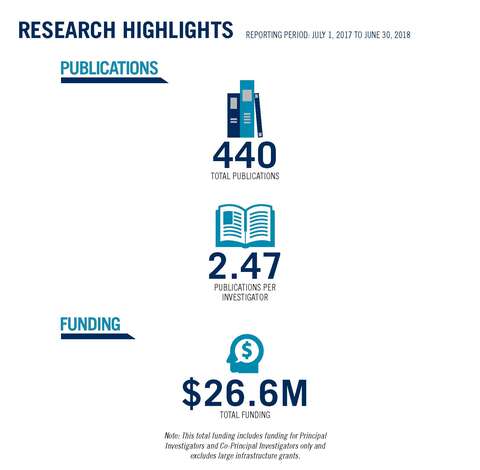 Research Stats Annual Report 2017-2018