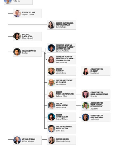 department of Radiation Oncology Organizational Chart