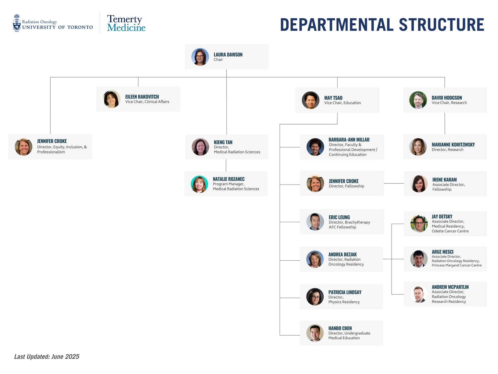 UTDRO Org Chart 2025 June Edition
