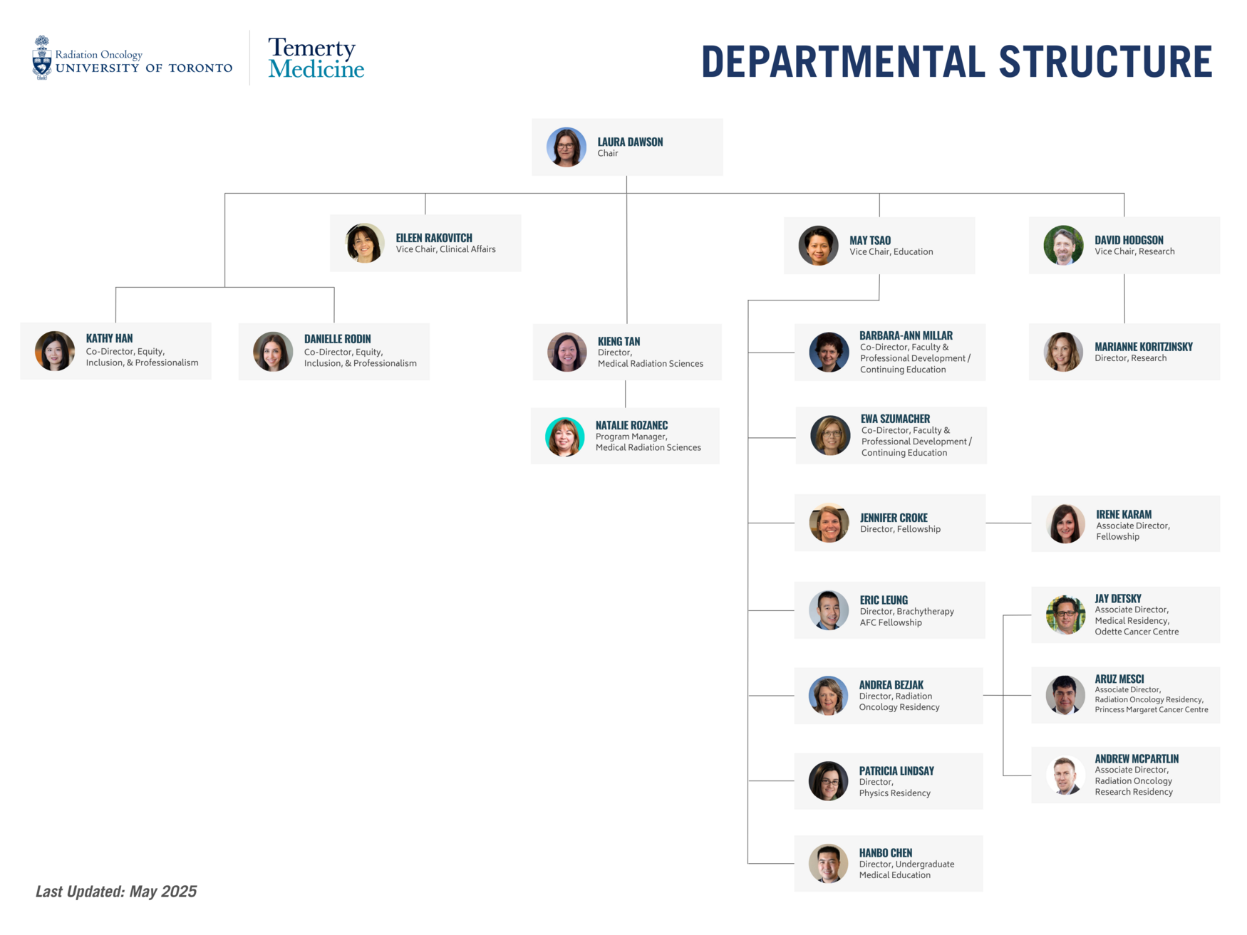 UTDRO Departmental Structure (last updated May 2025)
