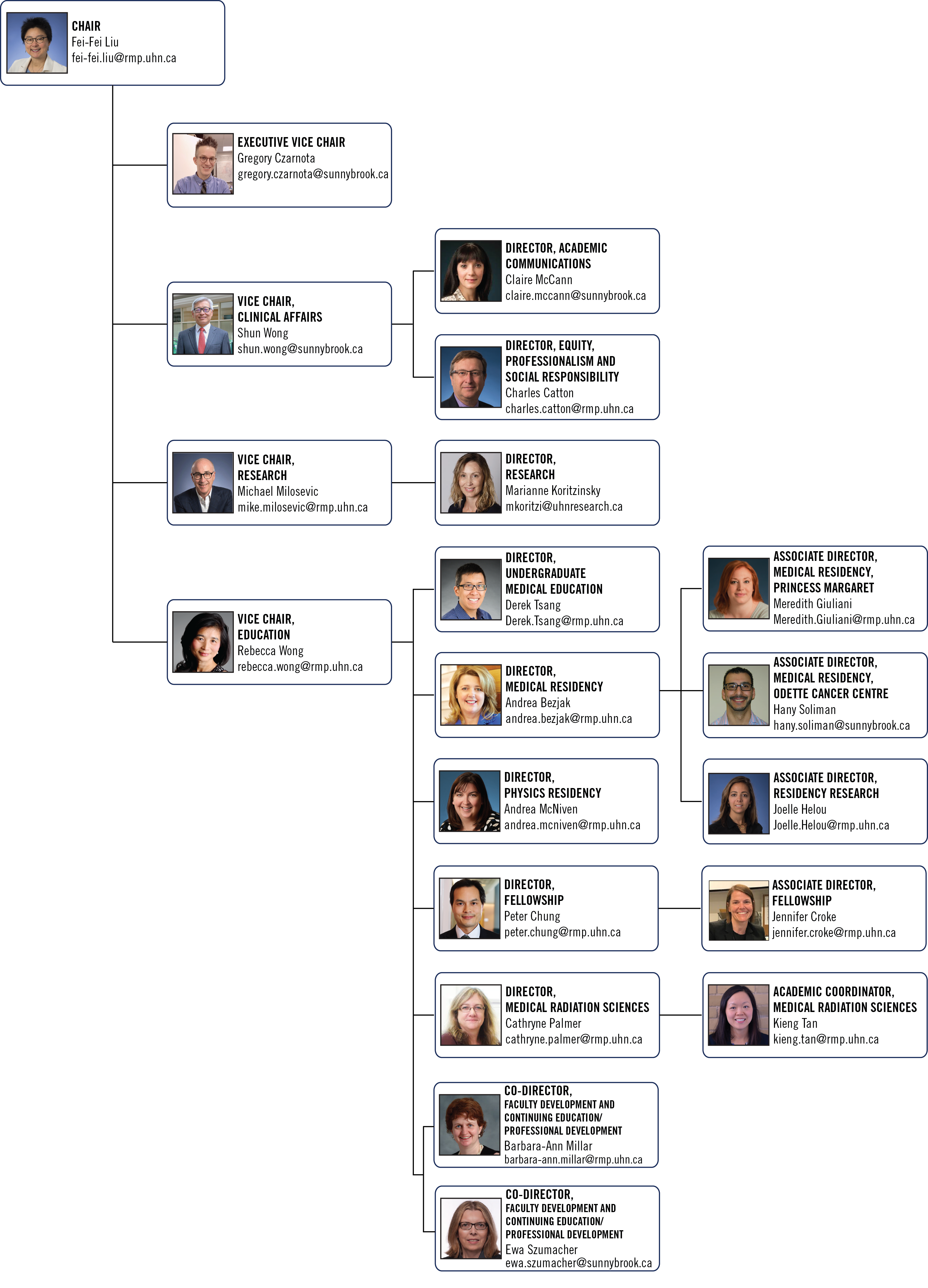 Departmental Structure | Radiation Oncology